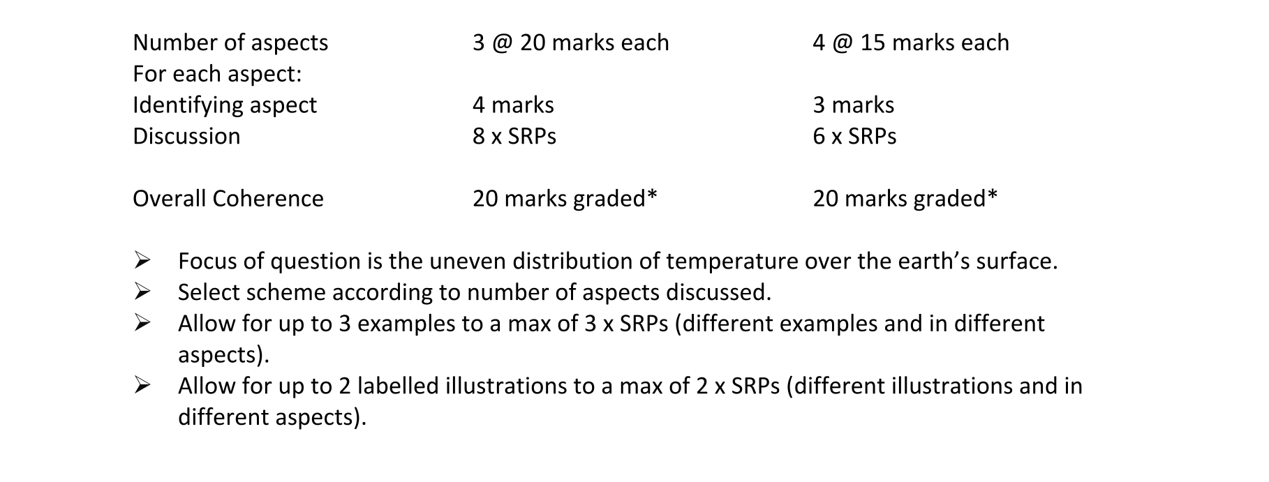 Solution for e472a3da-869f-4315-bf93-d3927f28a081