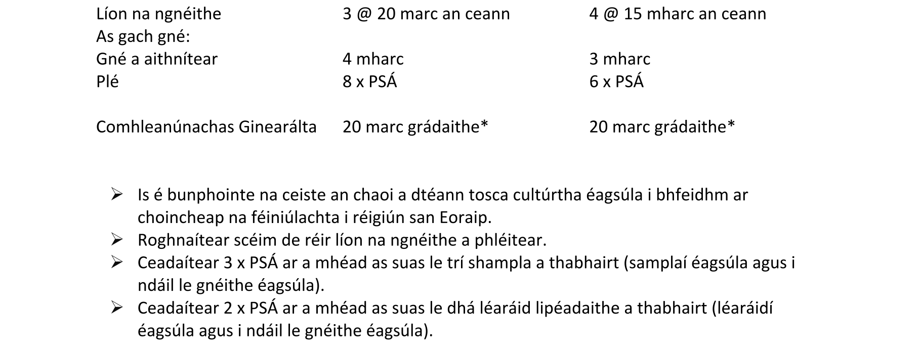 Solution for bead91e2-fd07-4bdf-b386-4994a3b8be76