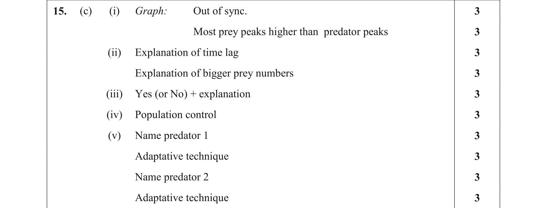Solution for 0c3ade24-65fc-4f01-8ec6-2c6ff186ec1d