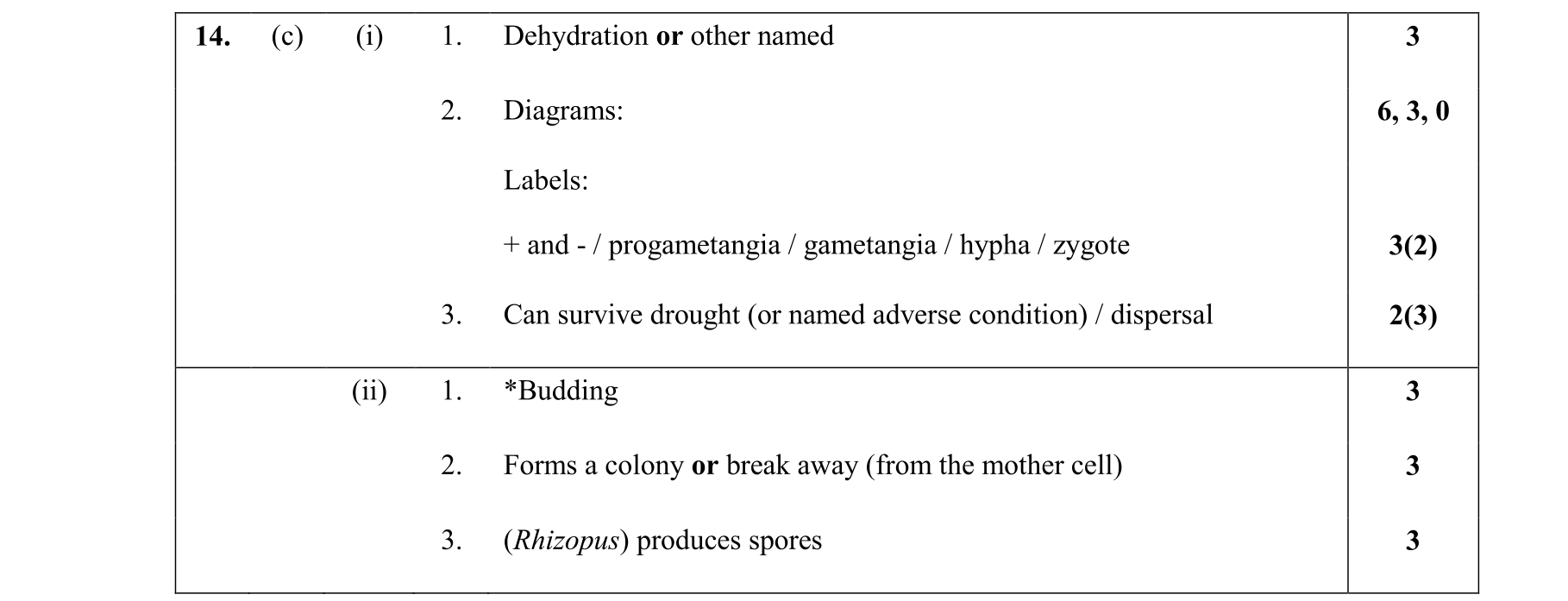 Solution for 885d14d6-d0eb-472c-9f9c-3db949dd8a0f