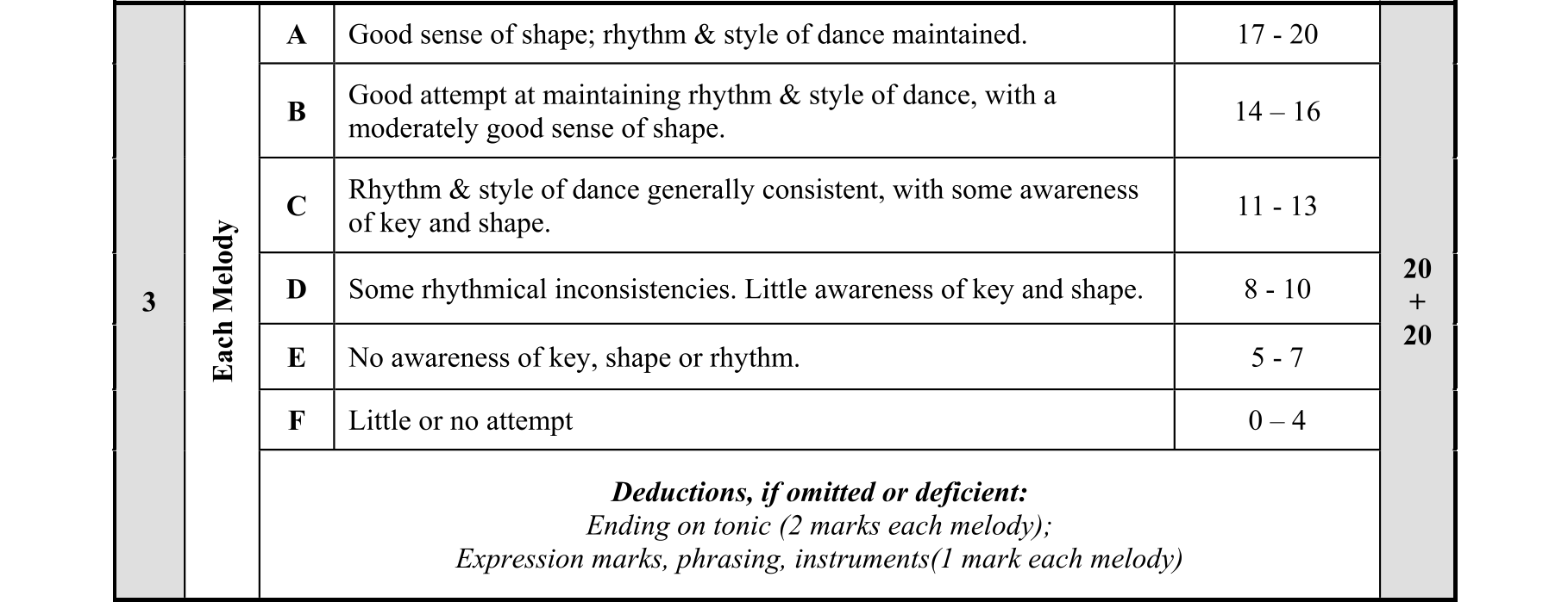 Solution for fe32f647-b876-4b5a-a582-18a5dd54d62e