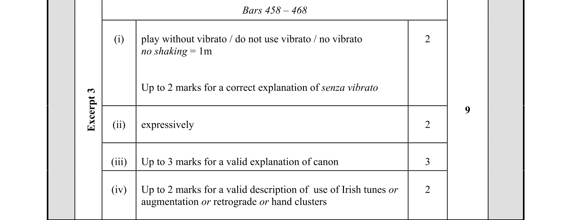 Solution for cb564264-87f6-429b-9654-d7e41adf920f