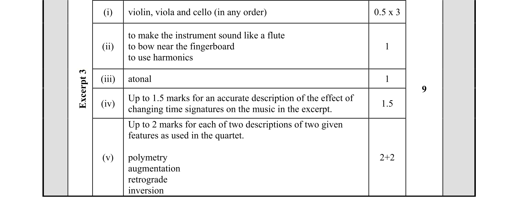 Solution for 340436be-f221-478f-91b0-33ba2729969f