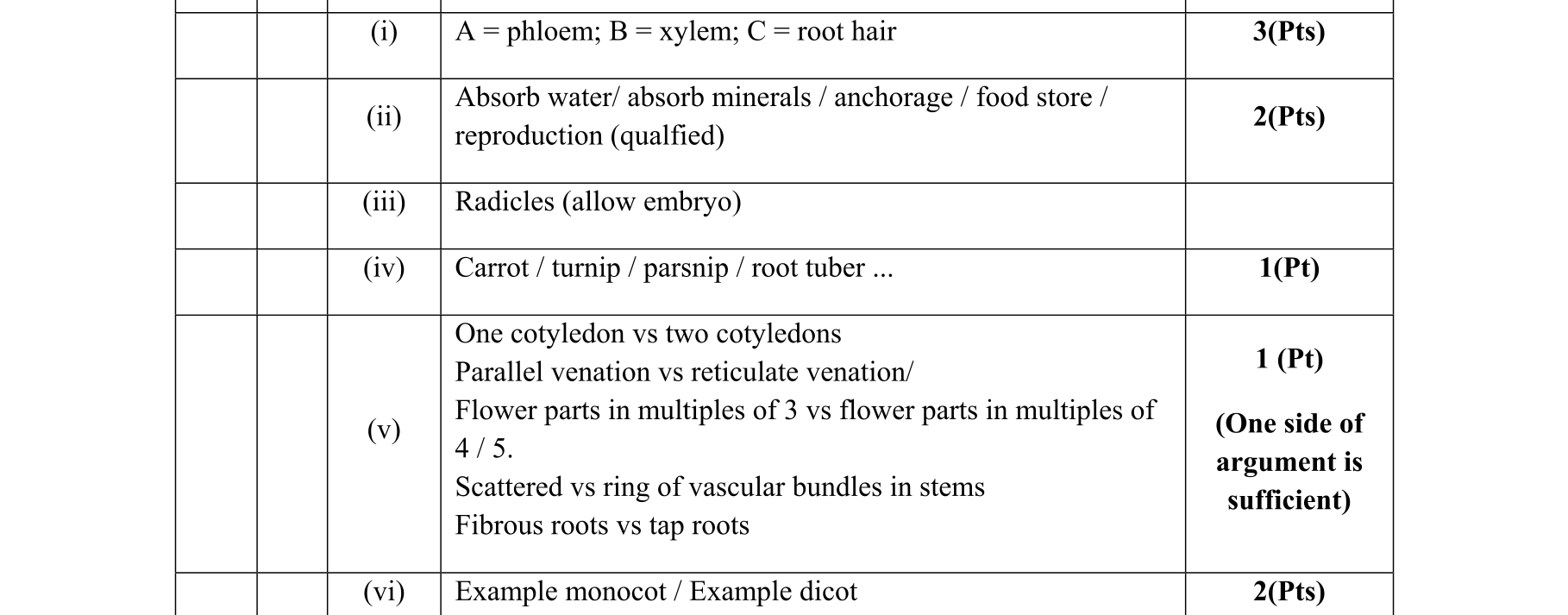 Solution for fdb8f61d-e5bf-4b49-935f-4581fd423788
