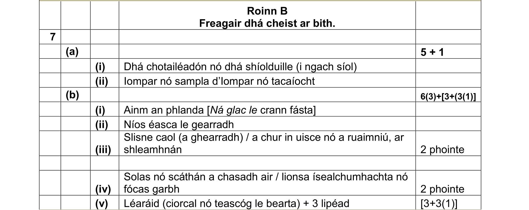 Solution for ae8c430f-196b-44c8-b0eb-21311e48673b