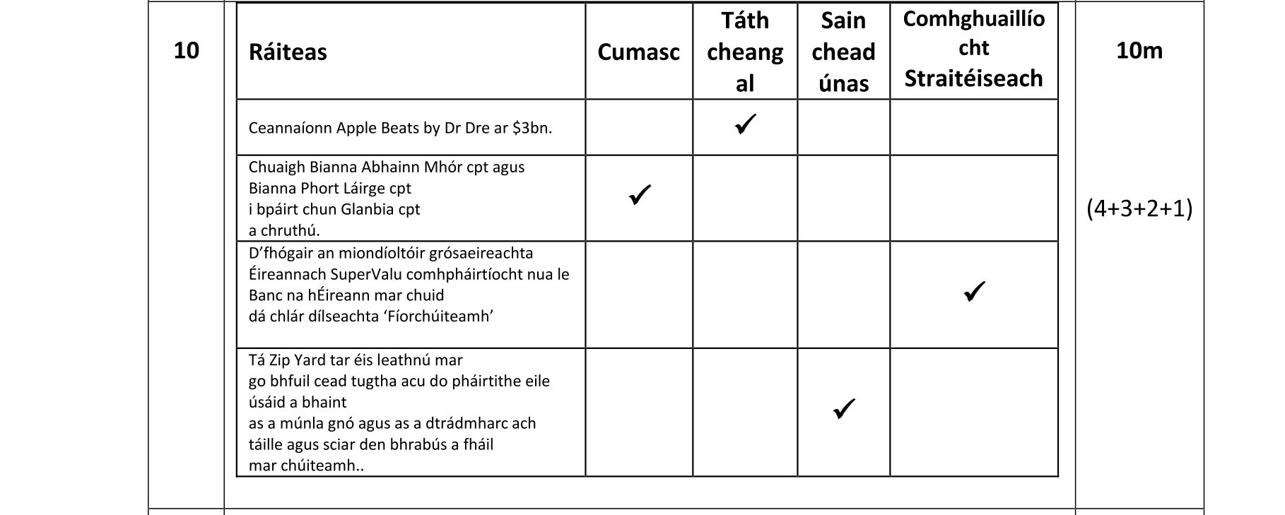 Solution for dac916c1-640e-4873-85d5-dab4eef425fe