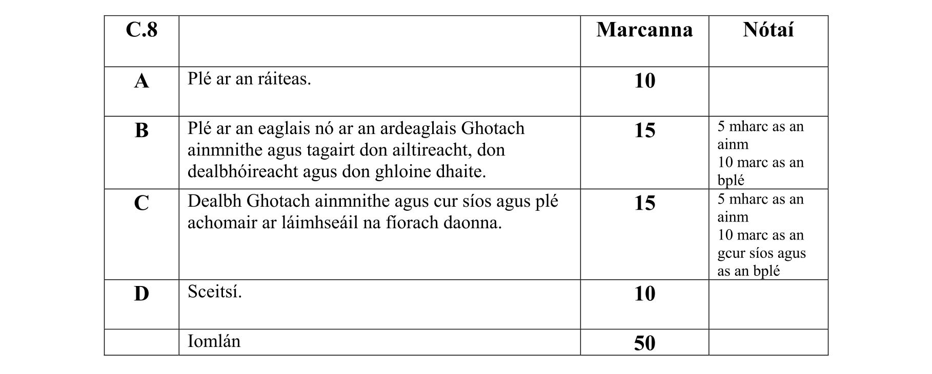 Solution for c557ef71-c969-44a8-aa30-2cbfd1a33988
