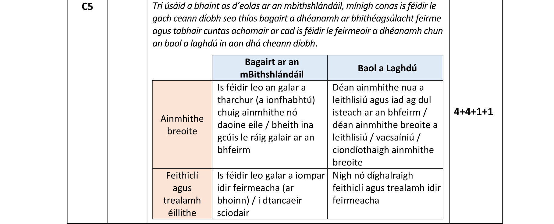 Solution for a12c8b96-9e21-4922-9c6f-a377258db628
