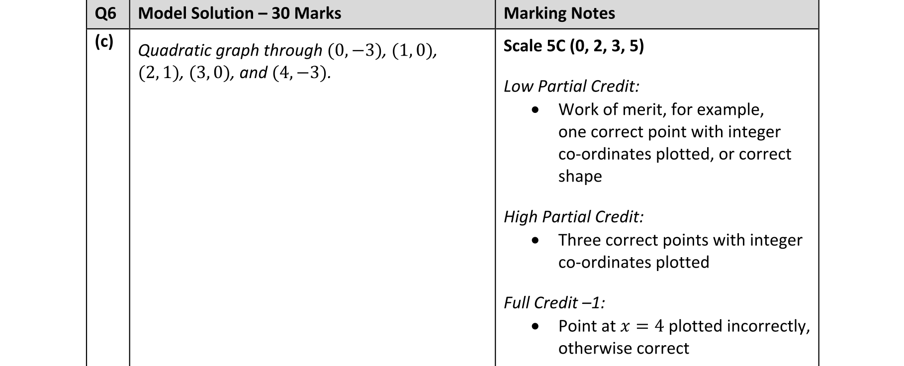 Solution for 2d7ed2b0-8915-4526-a2fe-1ed3a005d1fa