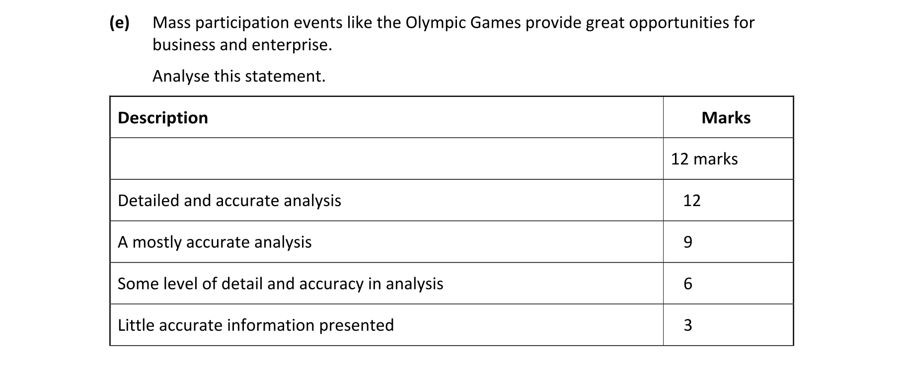 Solution for d421007d-66a1-422c-b9a0-ee9872bb2e40