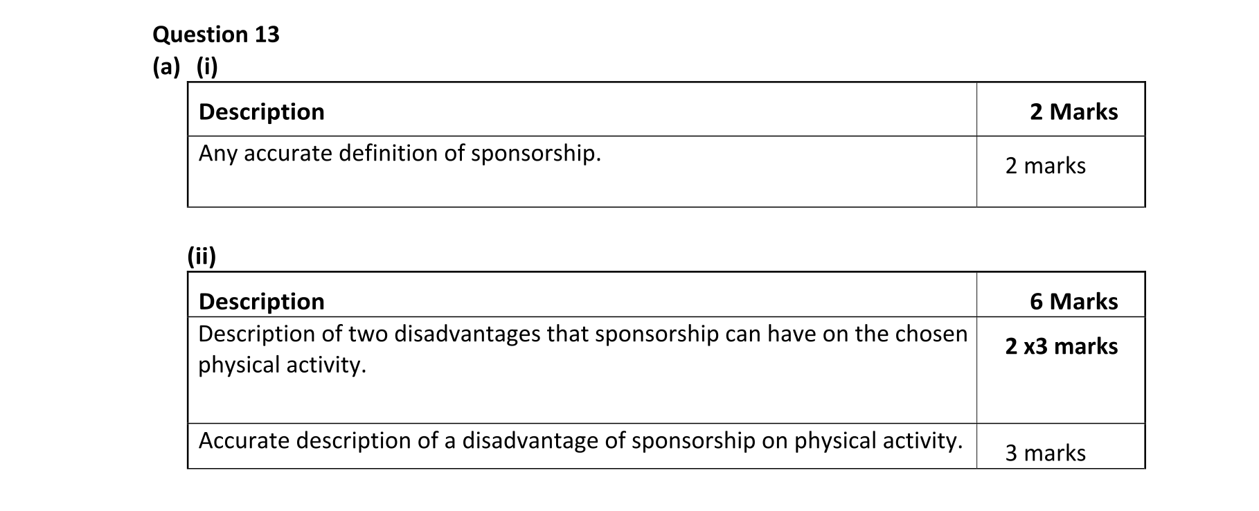 Solution for dbb83d5b-ba0c-4d0e-b108-b2f0aad6c71d