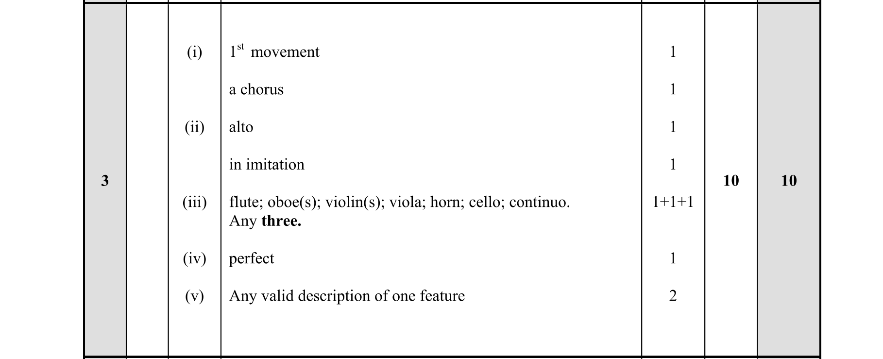 Solution for 60d7d9f4-f163-4ad9-8c4a-2669ef962850