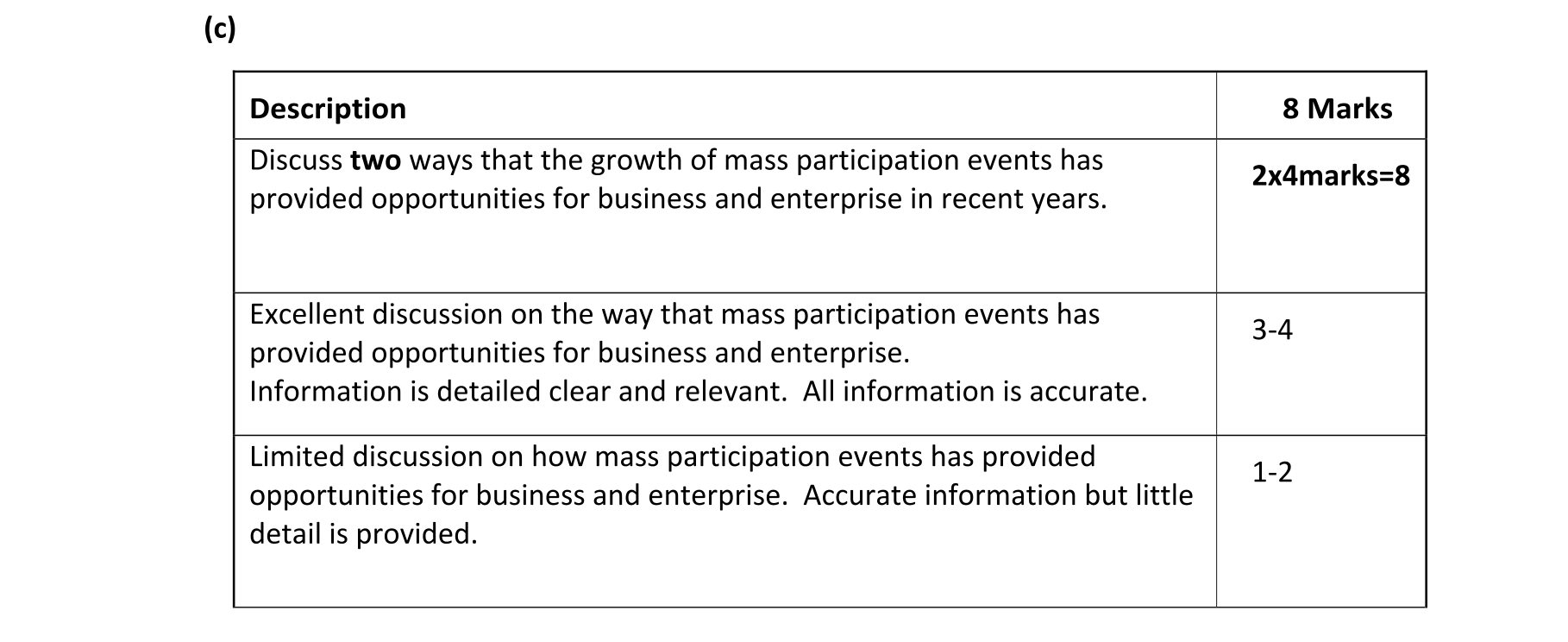 Solution for ce983569-1e59-4d1c-8888-5fb6de2b4920