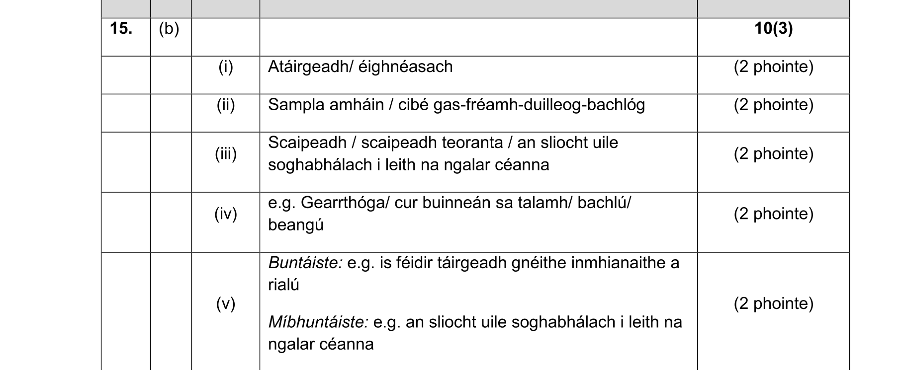 Solution for 67de0cb5-974c-47b1-b478-8b3b33512735