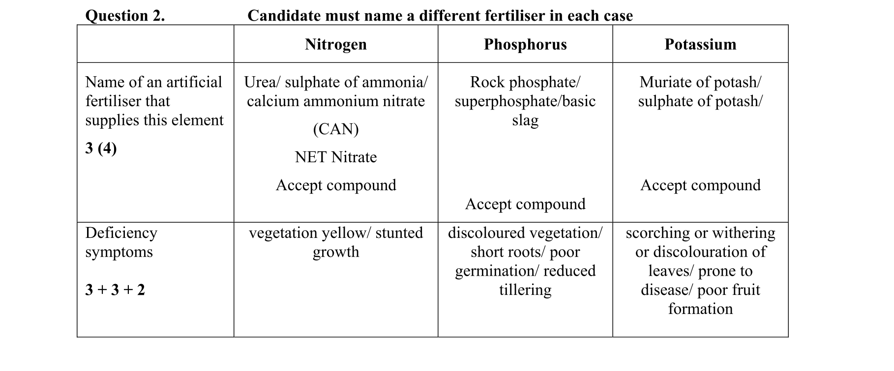 Solution for 50078a59-aa19-4023-b77b-1b3a64ec28ab
