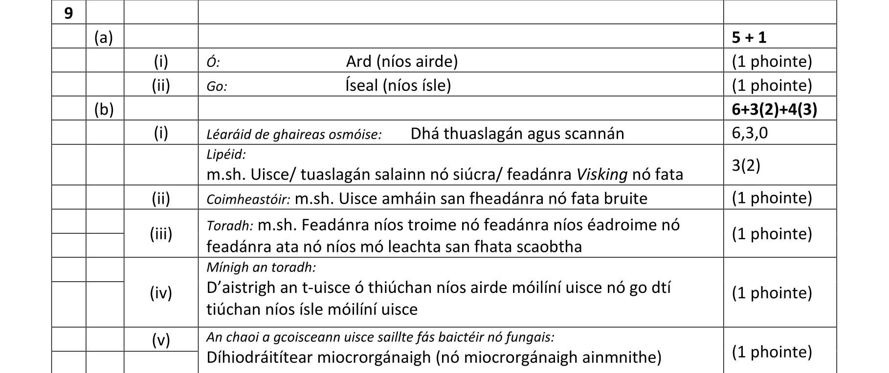 Solution for fda14021-52c9-428c-a44e-bb783919b775