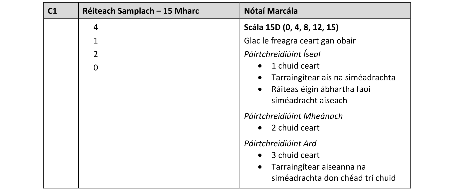 Solution for 5020a1ba-b79a-4508-84b1-894dad101895