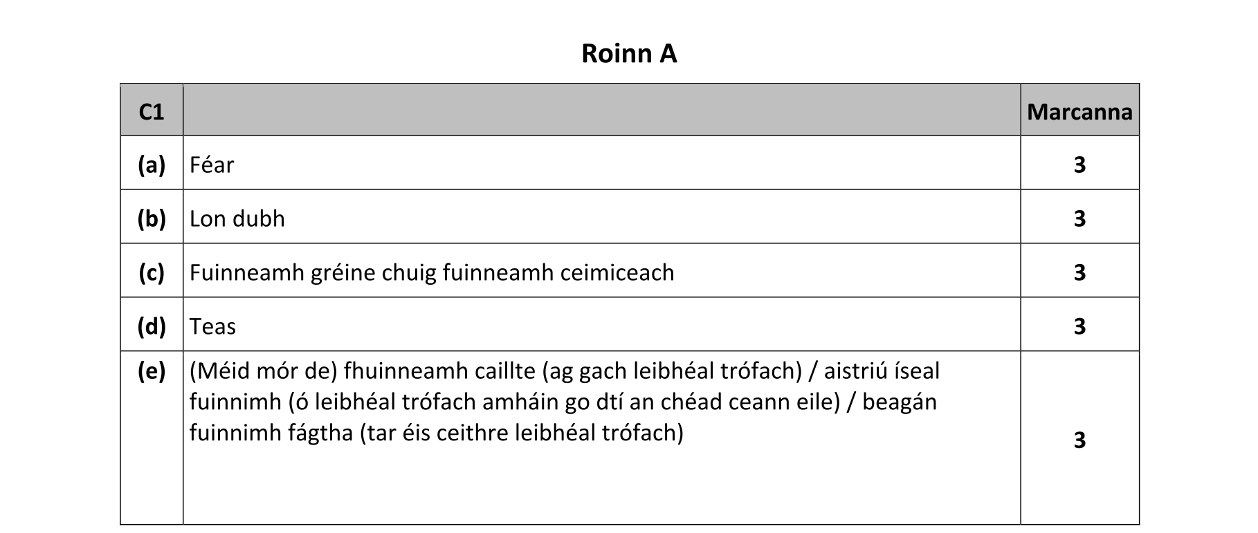 Solution for 5dacf642-3064-45f8-bd06-3d7a389a6f52
