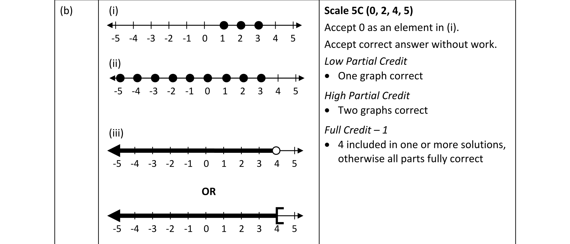 Solution for 4f05424d-f945-49af-85d7-0661e5f0c0cd