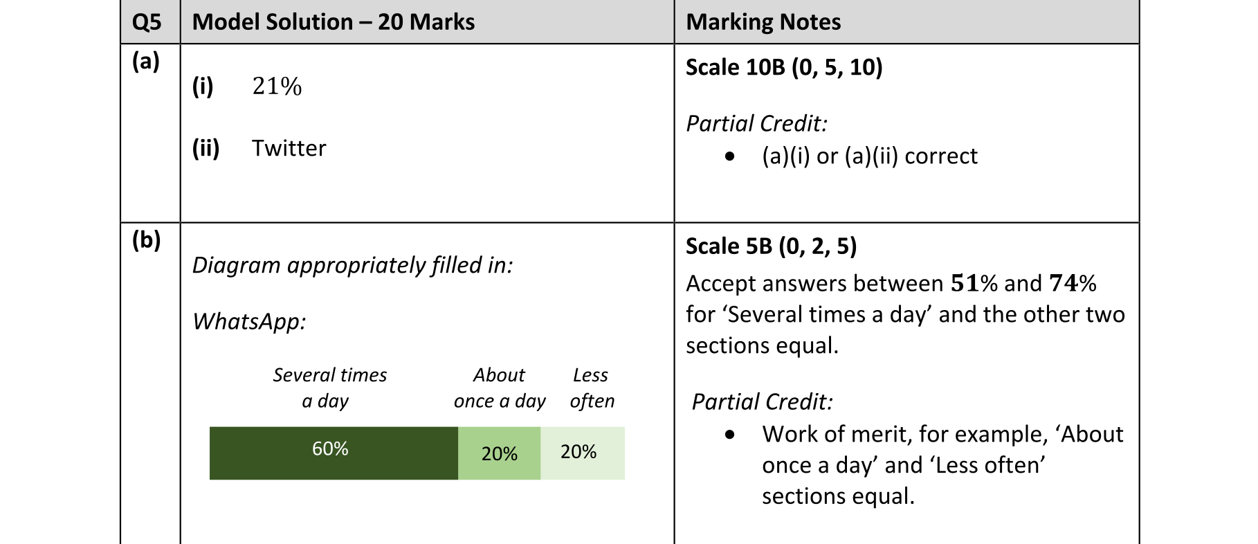Solution for 1c8538a6-9eae-475d-97ed-5397ce551dc0