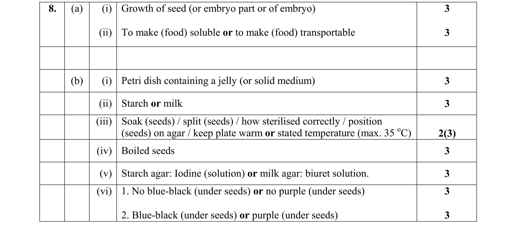 Solution for 9a03ad9e-3a16-4bb0-814f-2cd074a64389