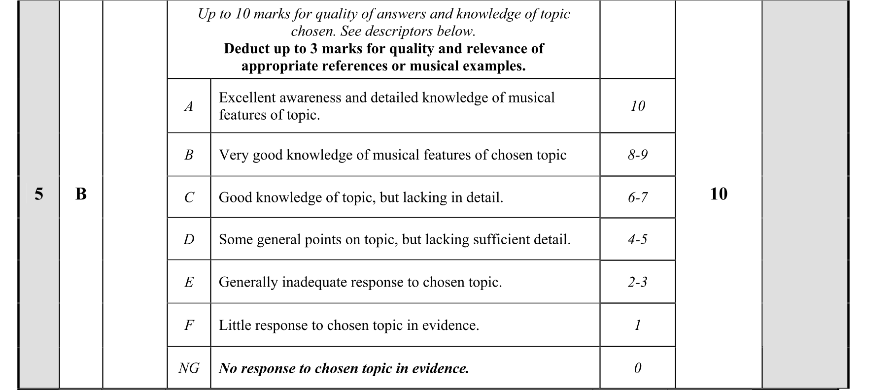 Solution for 079acd98-2fdf-465d-a3be-03ff47e65832