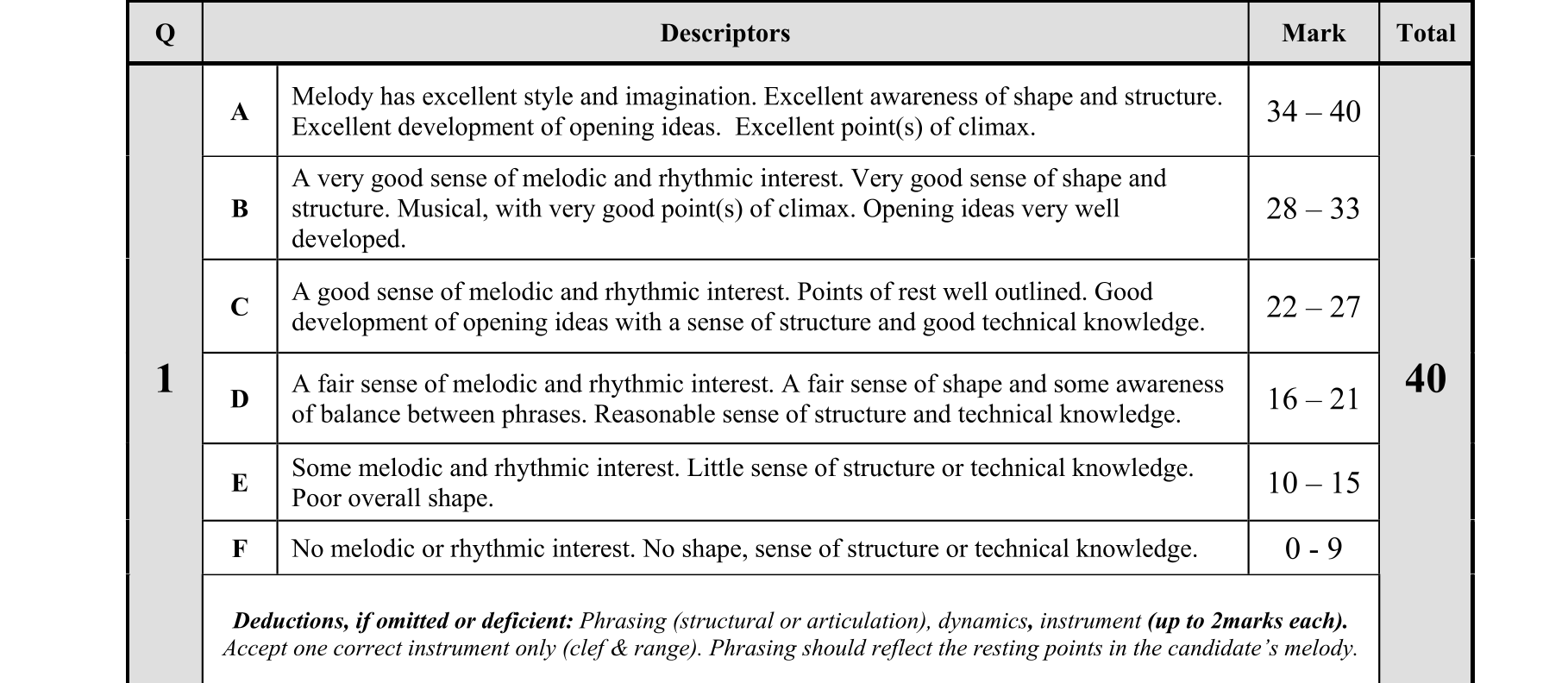 Solution for e609c63e-27e7-4e56-b1ab-52426494d717