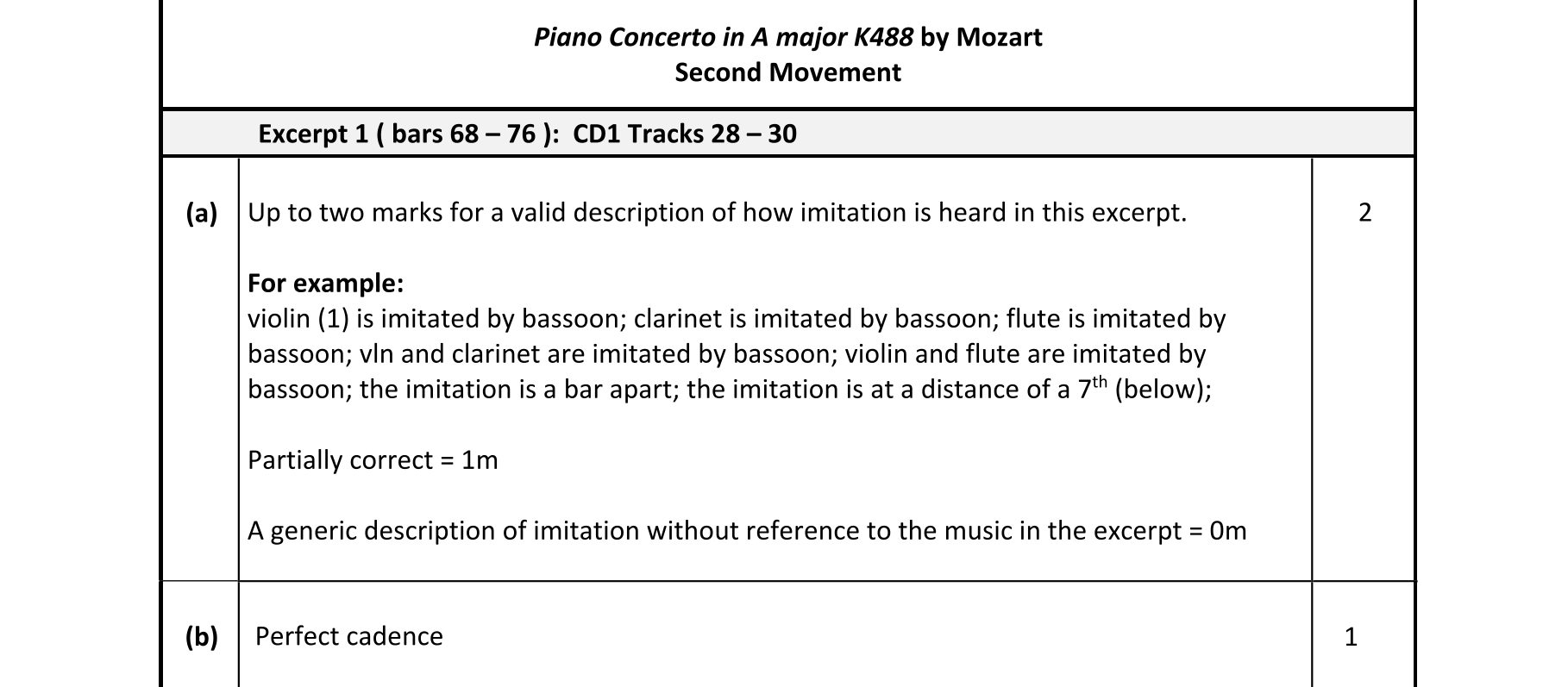 Solution for e7c5f045-9e5c-4a32-80b9-a96db5ad5d9d