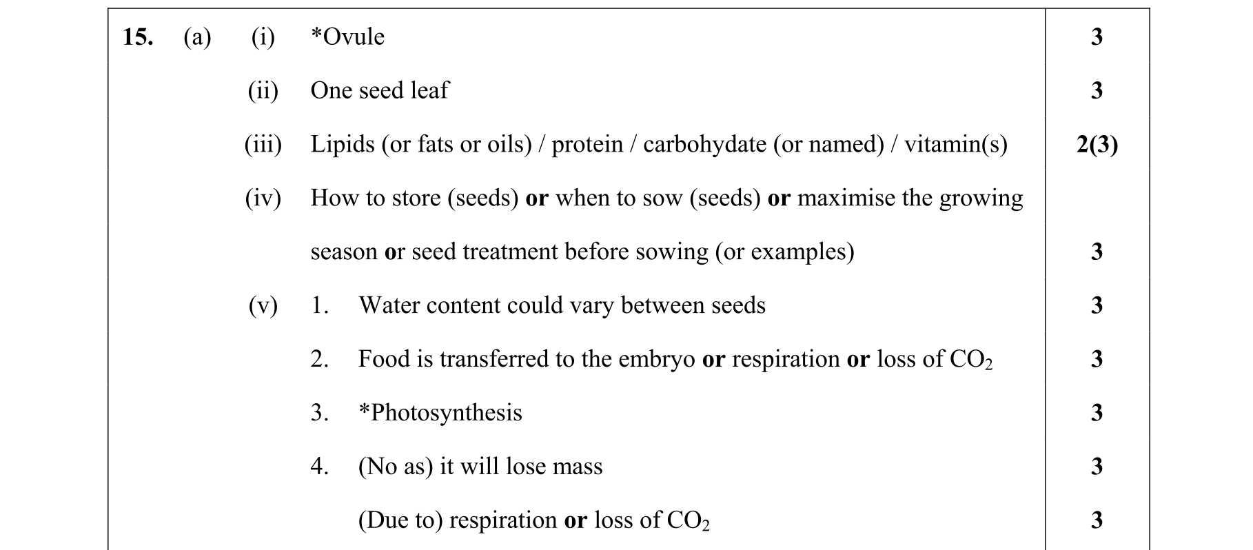 Solution for 77533fcd-6b6a-4c90-8daa-347201dce5ae