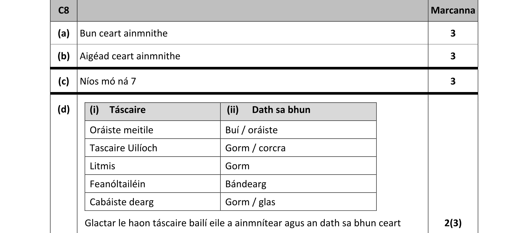 Solution for d2308b96-d9f8-4cdd-86bc-7bc3944f3105