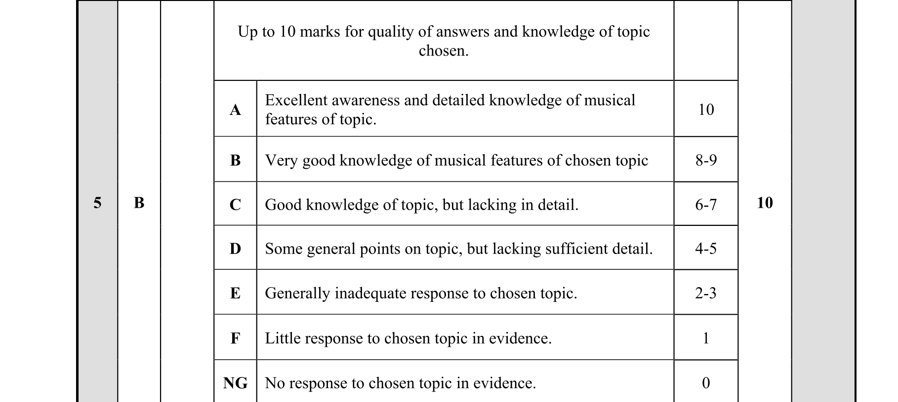 Solution for 3099f1d2-2d9c-4aa6-bb0c-c9e89fa77a62