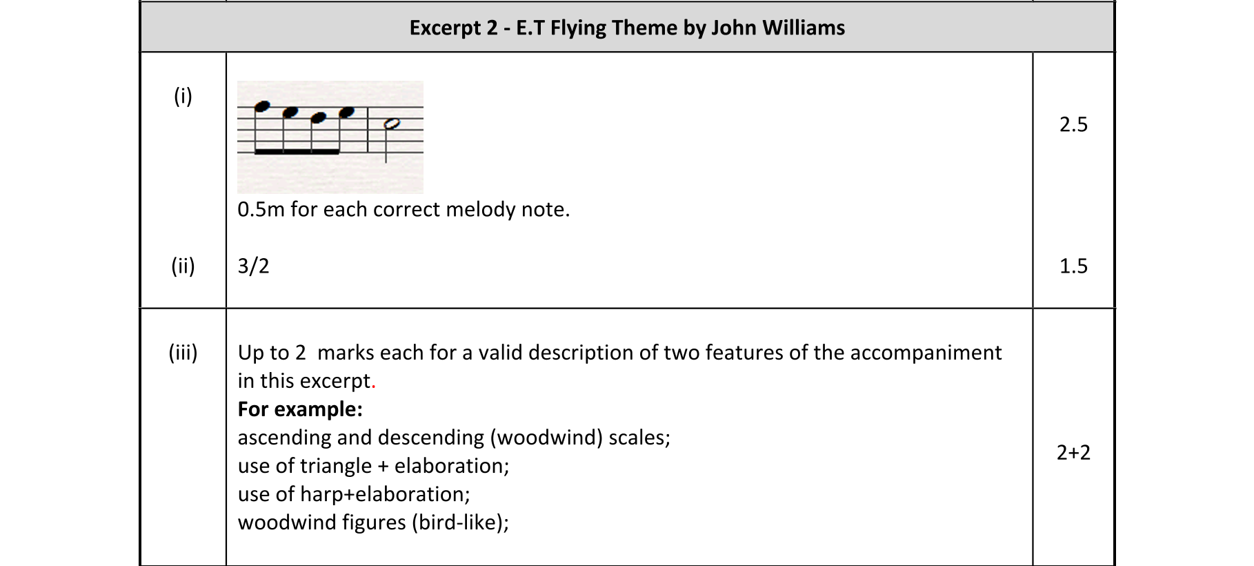 Solution for dcad2b6c-fbf6-44c6-869d-54a3e3f7a300
