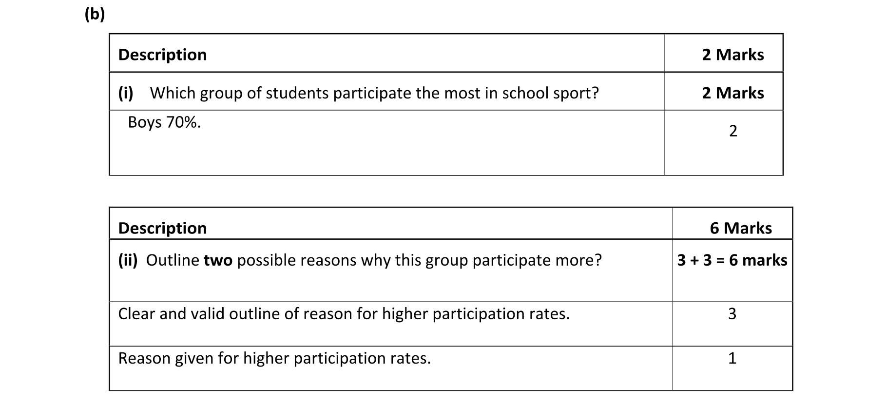 Solution for 46dd01a4-5c8a-4392-9610-6e280354fde5