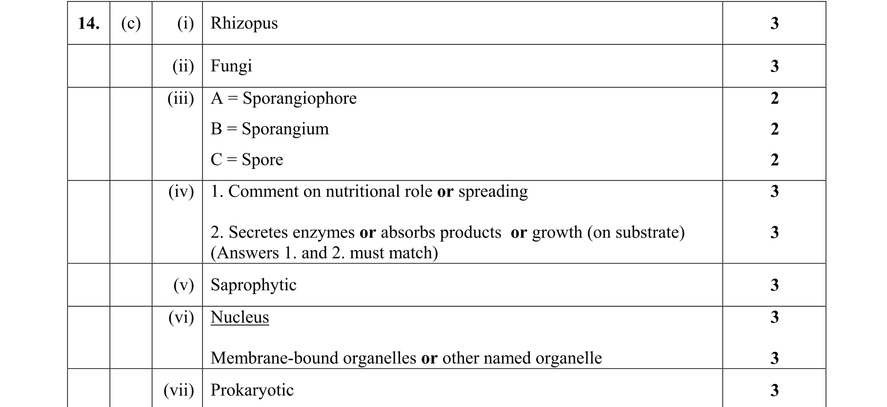 Solution for 7c80284f-ed9c-4359-bdee-7b75ebf3b804