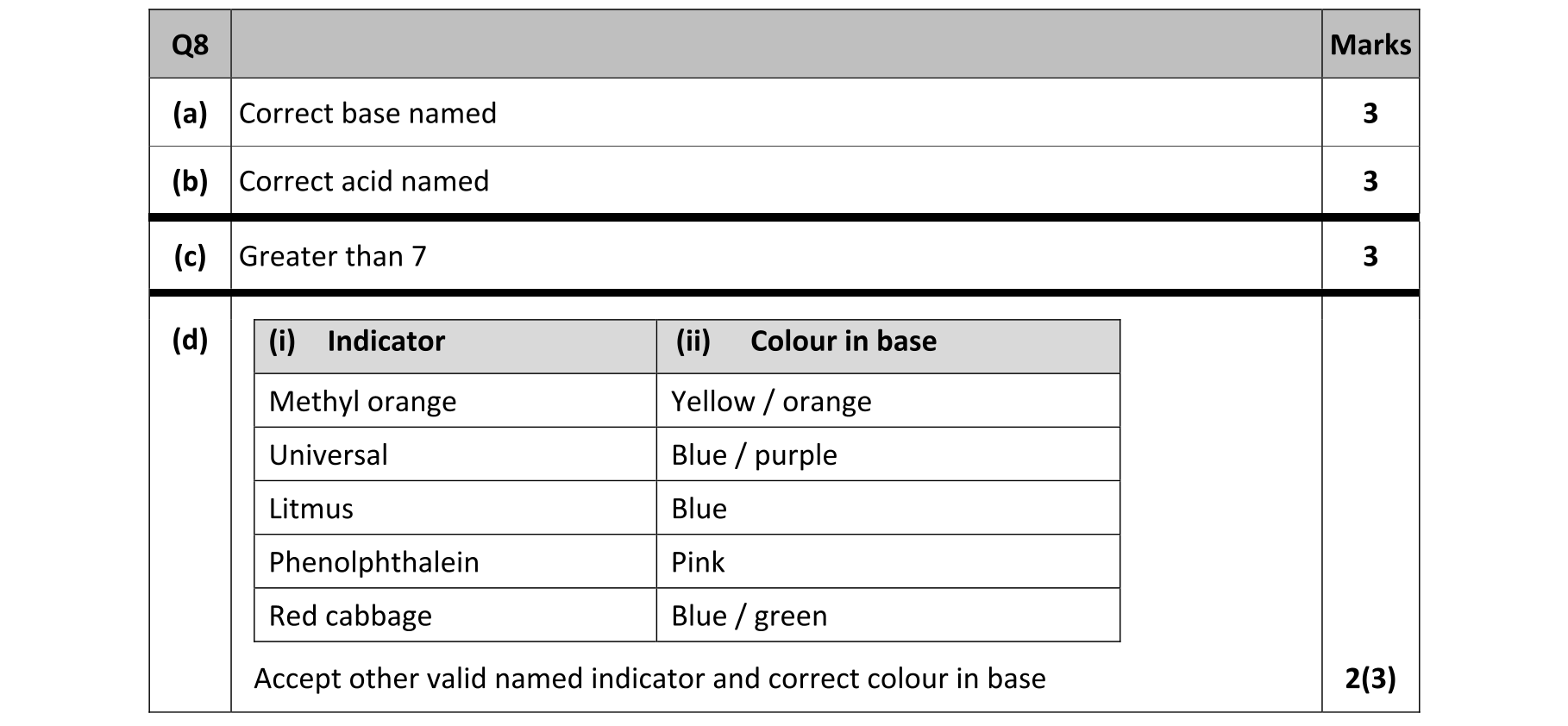 Solution for ca8b2968-a1c9-4465-9b43-9a1299dfb5a6