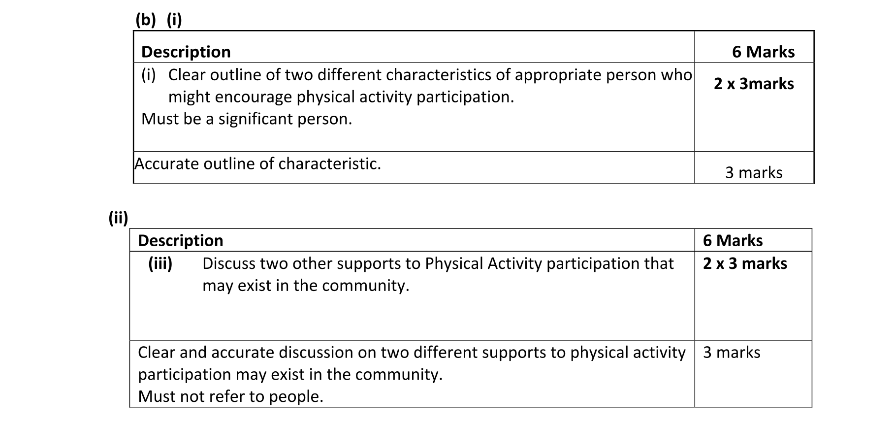 Solution for 8995d8ee-fe31-4963-8676-c15099709e47