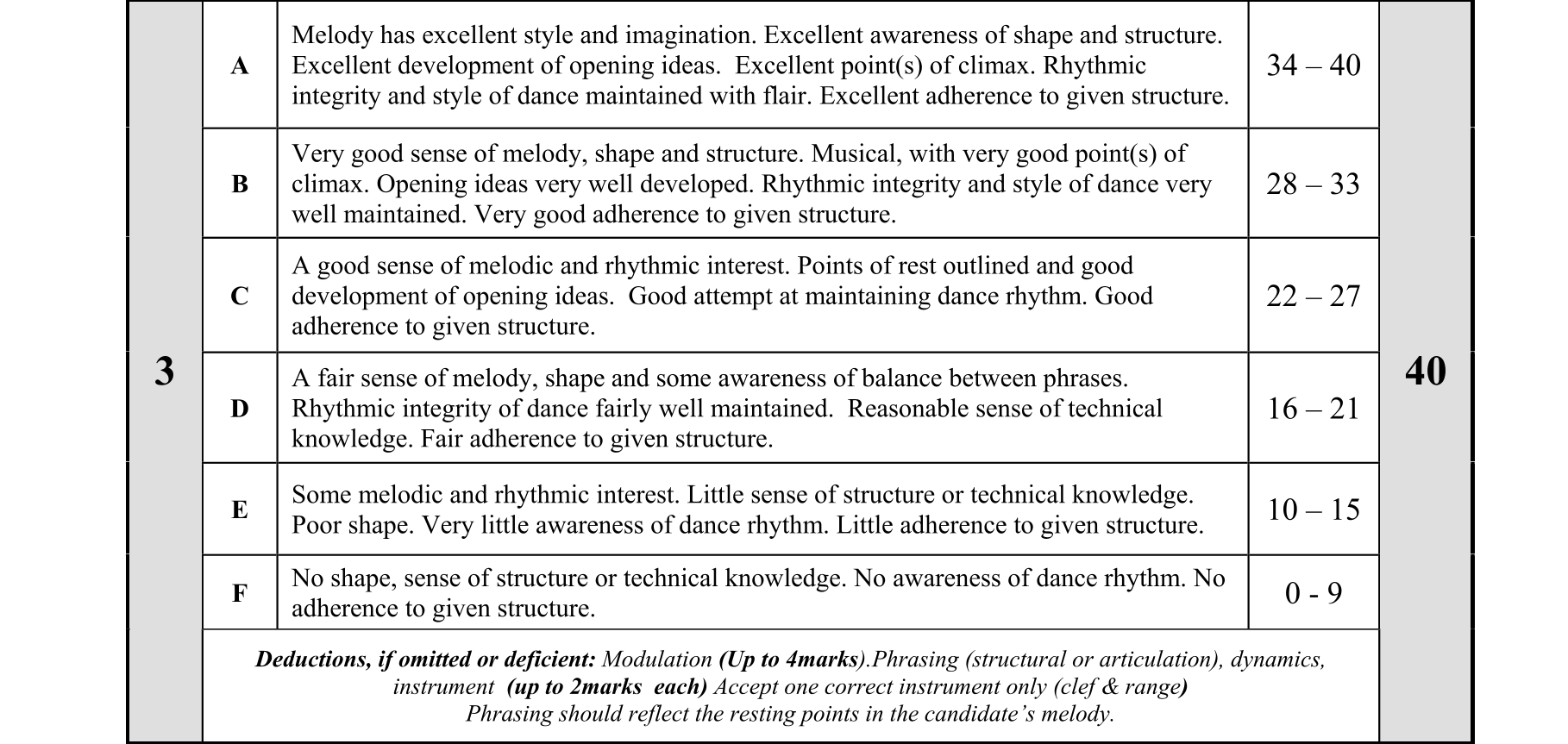 Solution for 282bcbcc-ac89-4b33-909f-64d20c0ce5b5
