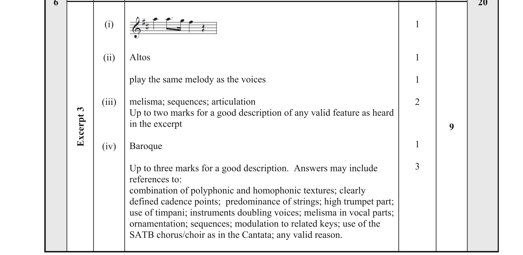 Solution for d3c164ba-b3d0-44cd-bbc9-626ac96b3d79