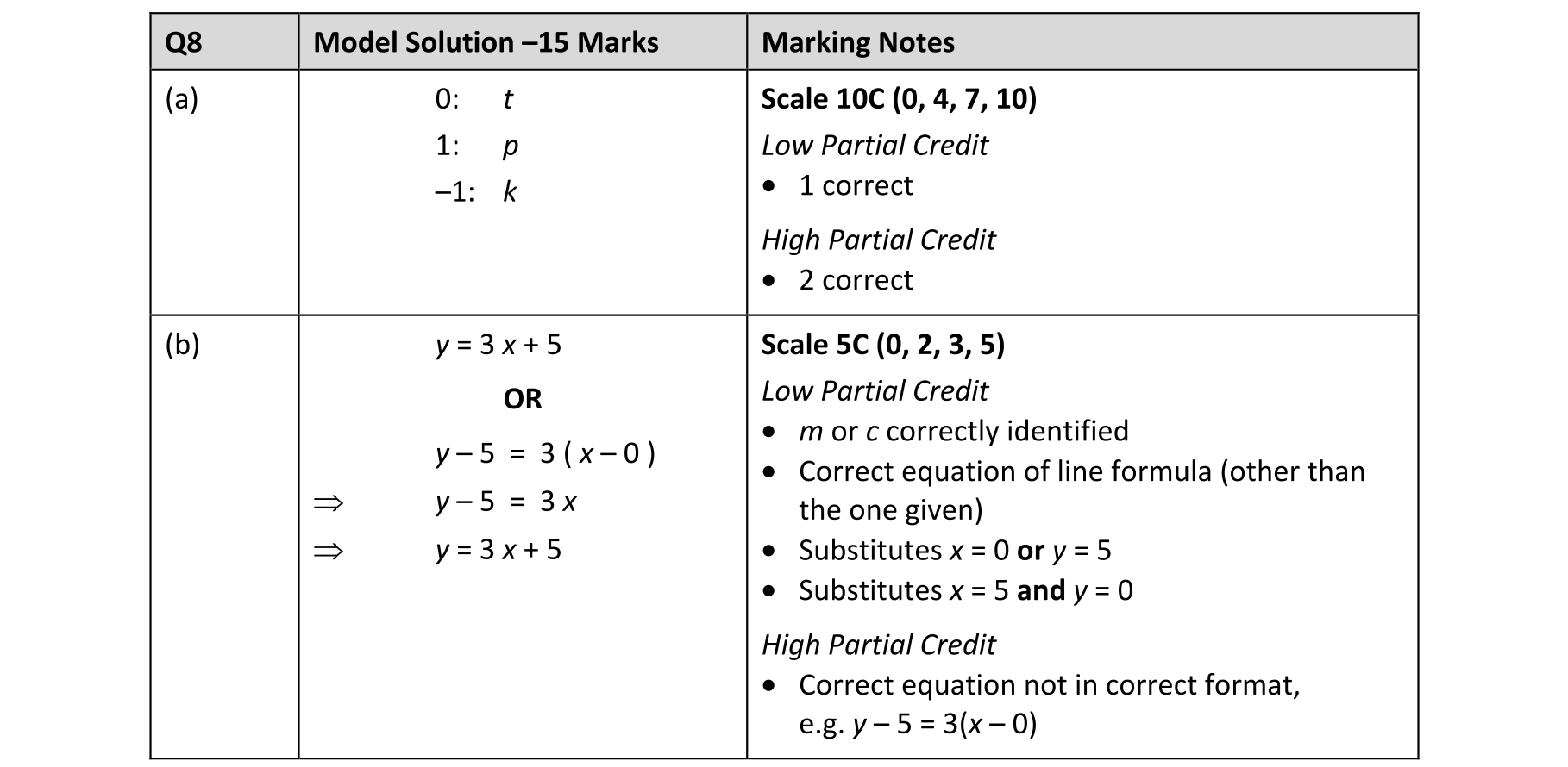 Solution for 1beab110-275f-4e77-b6e1-ad2c4c8c2de8