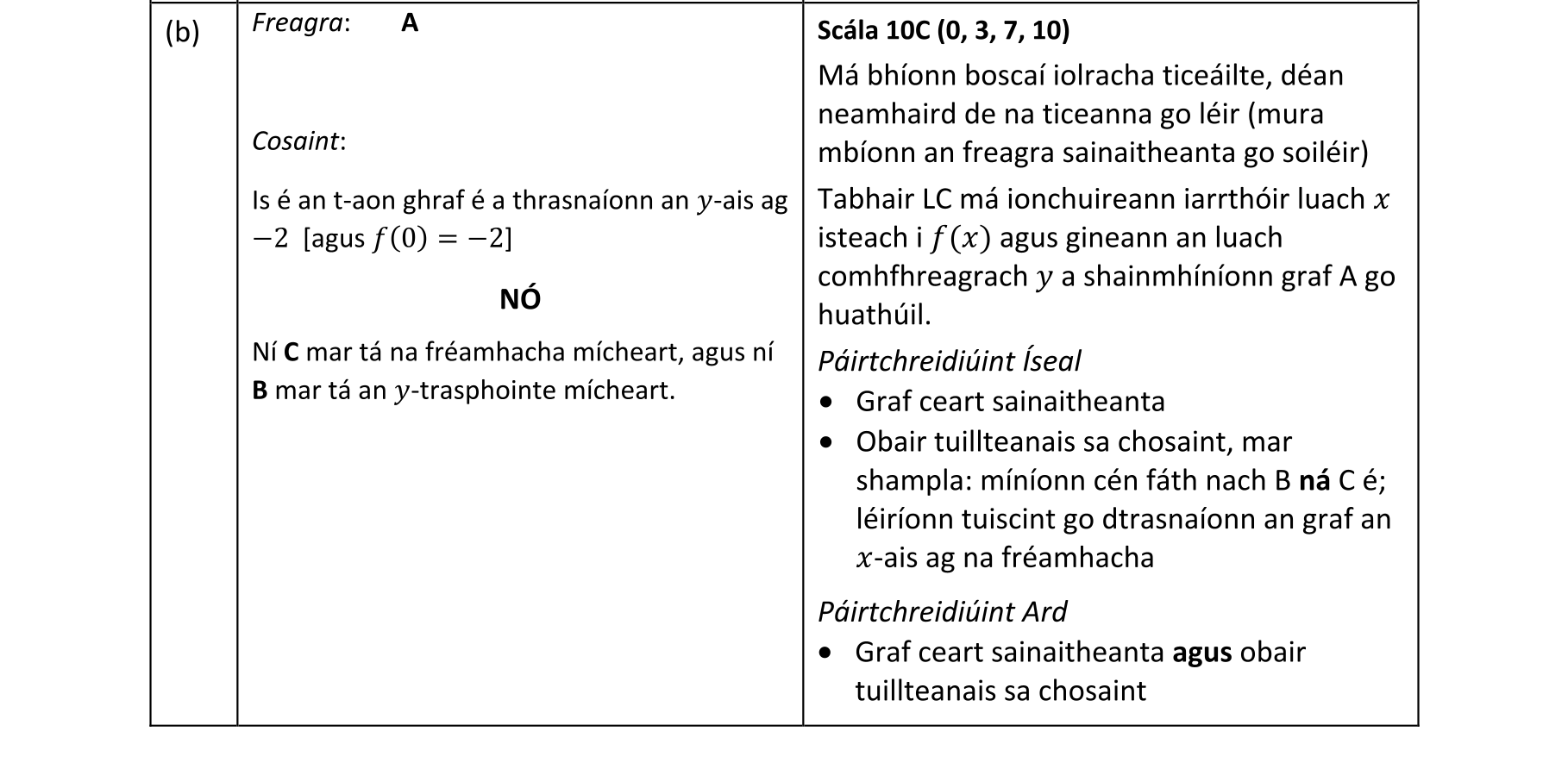 Solution for f8475627-decb-47d7-8f5d-178a8cf19e3a
