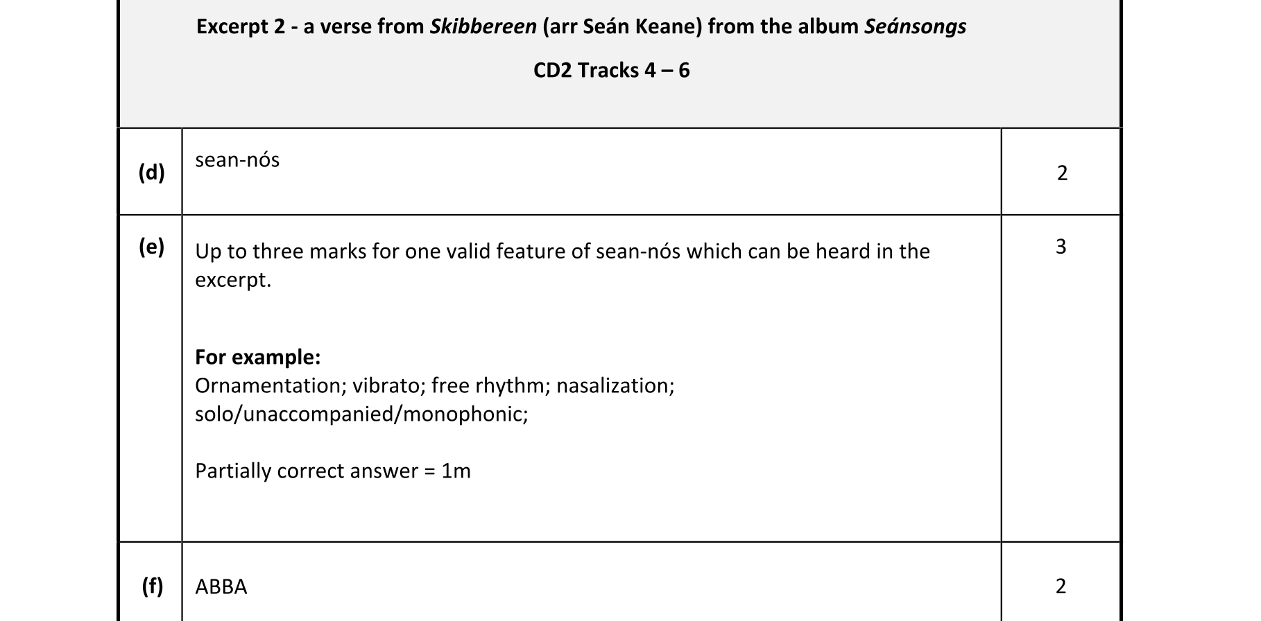 Solution for 2e0c8ea5-dd88-4743-a0cd-fcd383f53c24