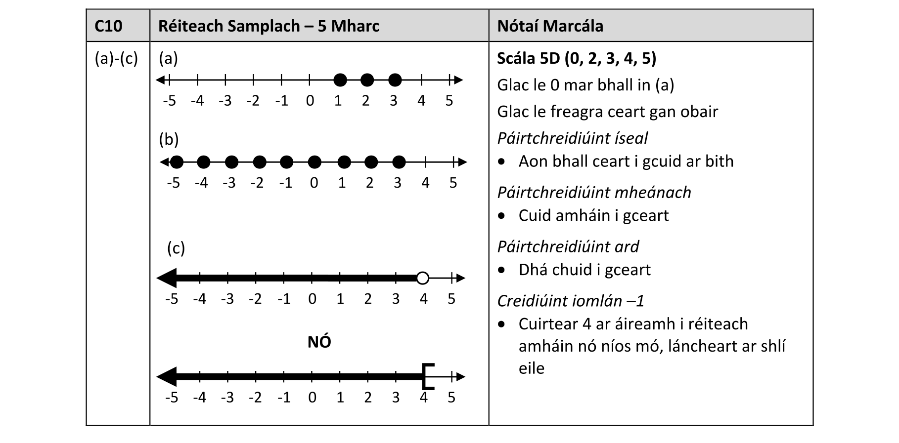 Solution for 9a2f01b7-02a7-4b5a-9e54-d0e0b932b5da