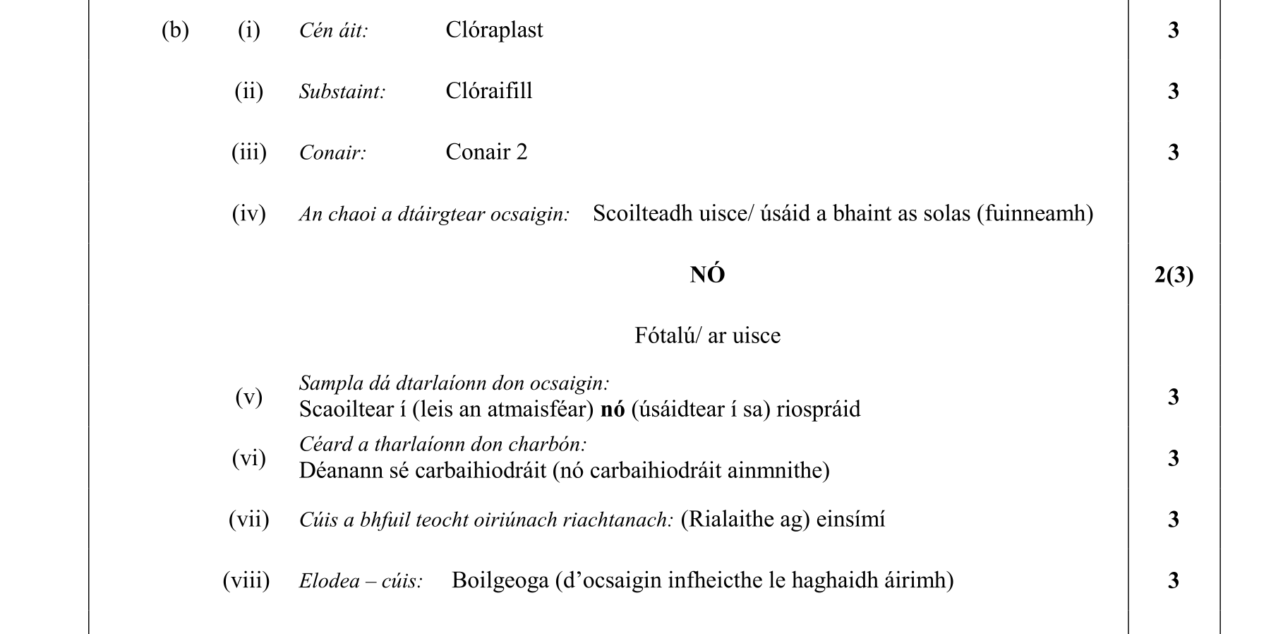 Solution for d04c3d3d-6b64-434f-8611-276c742547da