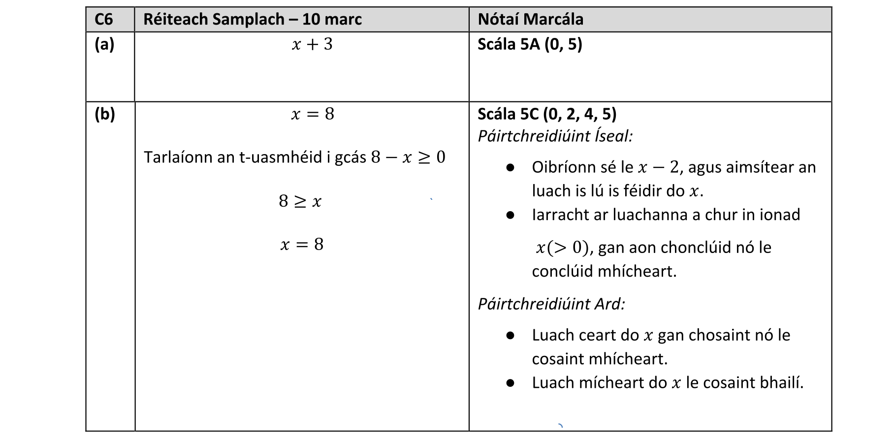 Solution for 030b02b9-931b-4b13-b490-ccbbc9bd95d1