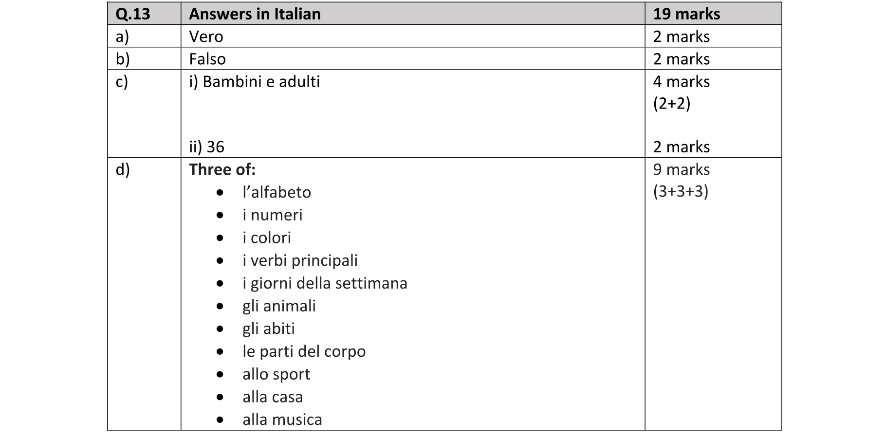 Solution for 3b1bd93e-7299-49b4-8ca2-6589ab41ffac