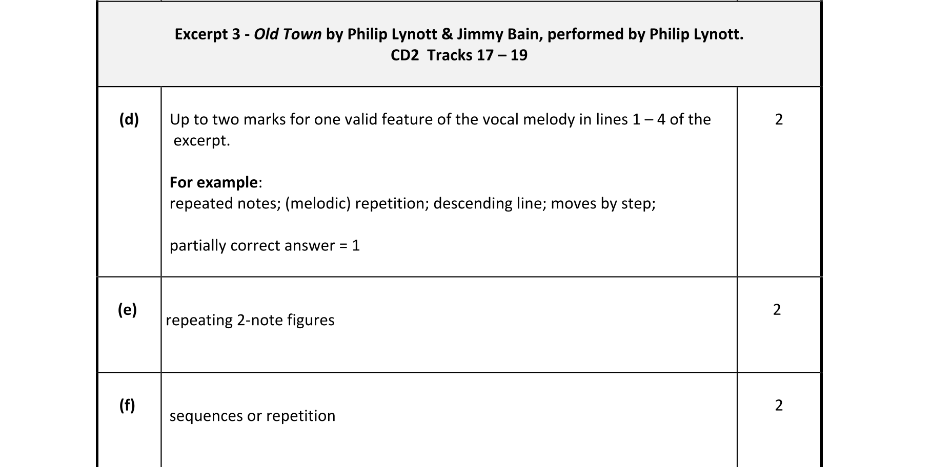 Solution for a60a4b31-05a6-41fb-a400-13bf45bce455