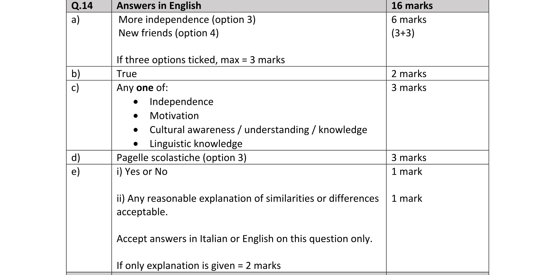 Solution for 6a28bf94-c36d-42cb-a7f5-28fabda51b8f