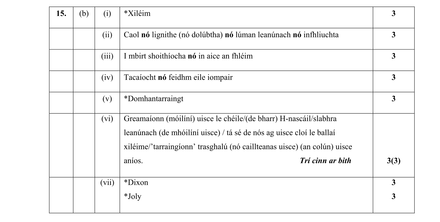 Solution for a1f0445f-47c2-4267-a4db-2ff41494eb6e