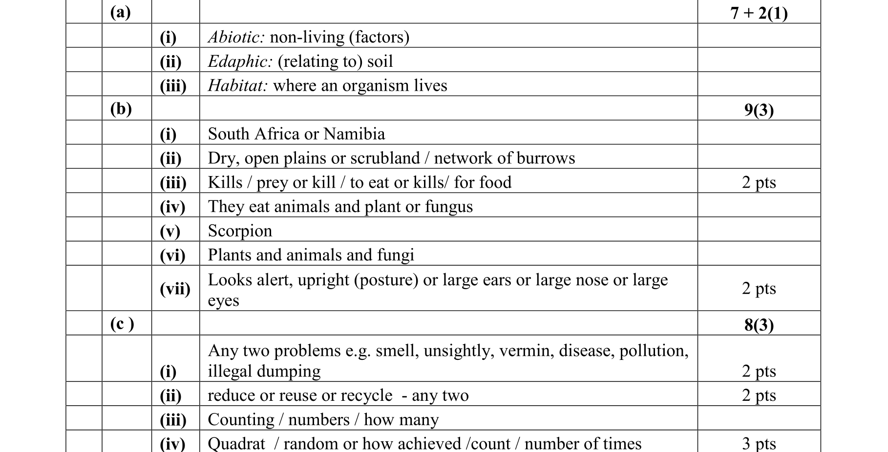 Solution for 42915929-bd31-4602-bf72-b1b6b6151db0
