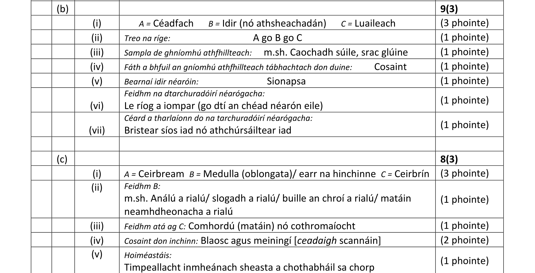 Solution for 1e4f177e-be7f-4ded-a98d-dbf0128060a6